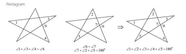 求证角a加角b加角c等于180度_如图 已知角1加角2等于180度_证明五角星5个角是180度根据八字型知识证明