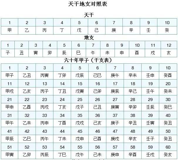 中国干支历法的第十五天是什么意思 农历(中国传统历法)