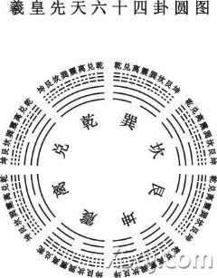 易经系辞传全文 傅佩荣：《易经》中这13个卦实在厉害，中华文