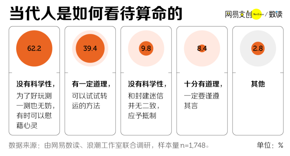 六壬预测案例 中国有3亿人在过去一年算过命