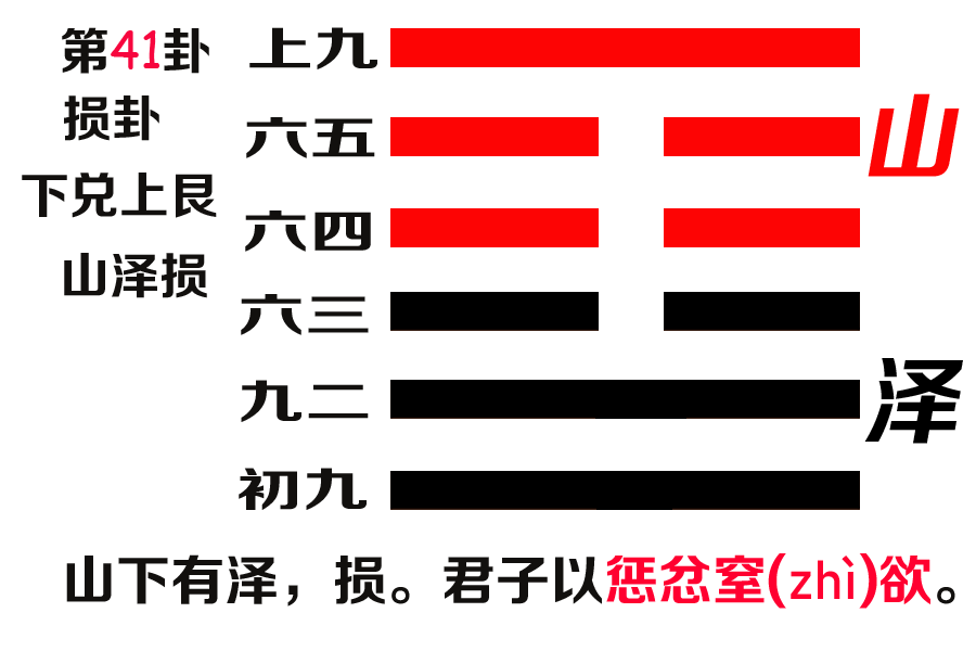 2024年上海事业单位考试公共基础知识读卦