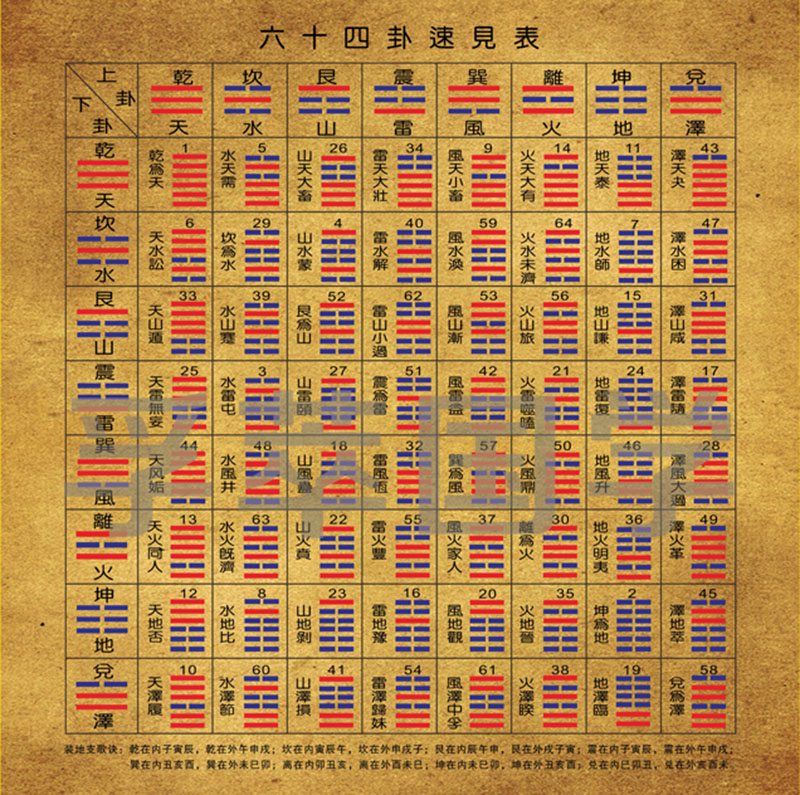 阴阳互依 成书于殷周的《易经》是中国的始祖，对学发展的影响很