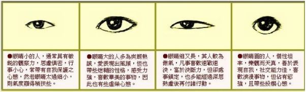 面相学眼睛_眼睛在面相中的作用_眼睛有些对眼面相学