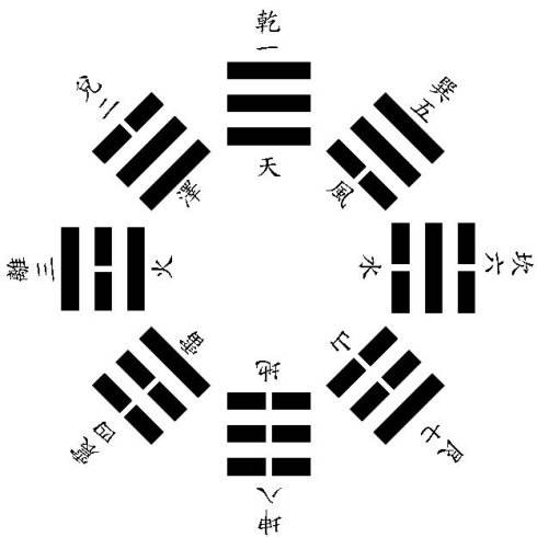 “梅花易术”是中国古代占卜方法之一